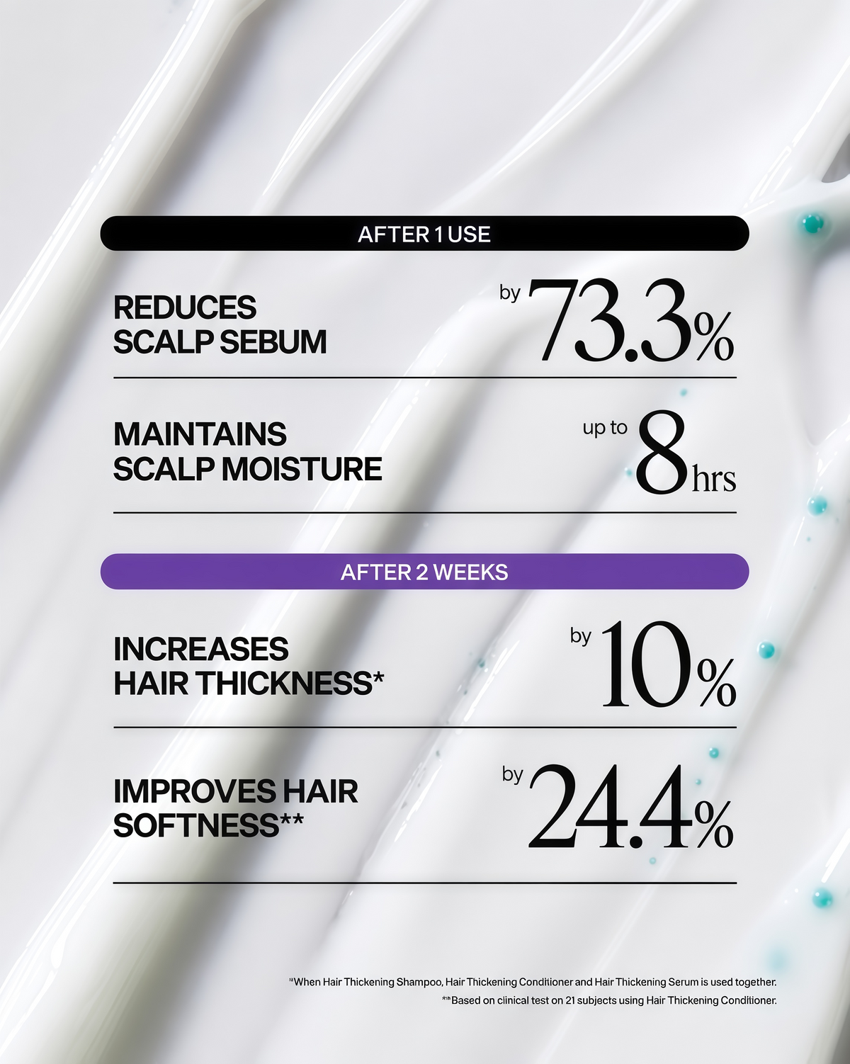 Dr. Groot Hair Thickening Conditioner For Hair loss, Thinning Hair, Korean Hair Care, Biotin Scalp Treatment, Clinically Tested, Thicker Hair, Reduces Oil