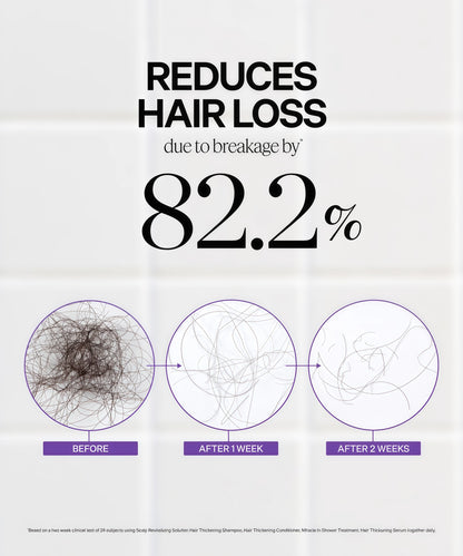 Dr. Groot Award-Winning Hair Thickening Serum for Hair Loss, Thinning Hair, Korean Hair Care, Scalp Treatment, Clinically Tested, Thicker, Reduces Oil, Roll On